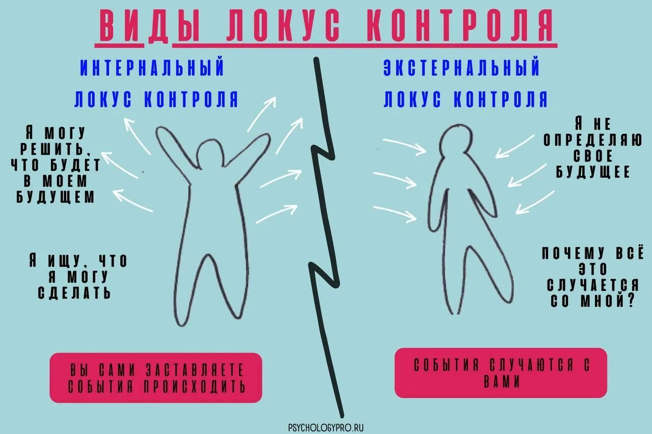 Тест на локус контроля. Локус контроля. внутренний локус контроля. график локус контроля. локус контроля картинки.