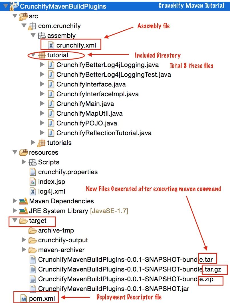 Maven. МАВЕН джава. Maven команды. Maven стадии сборки. Maven plugin goals