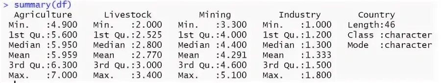 Sepal width. Маркер звезда на графике. Маркер звезда на графике. R-studio scatterplot. Ggplot2 3d.