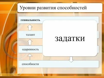 Талант гениальность обществознание