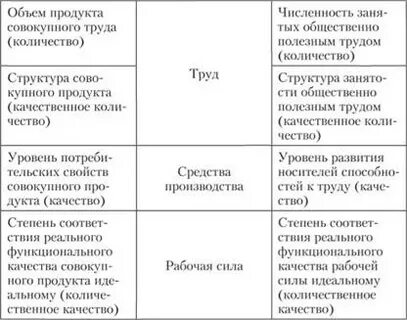 Рабочая сила и труд экономика