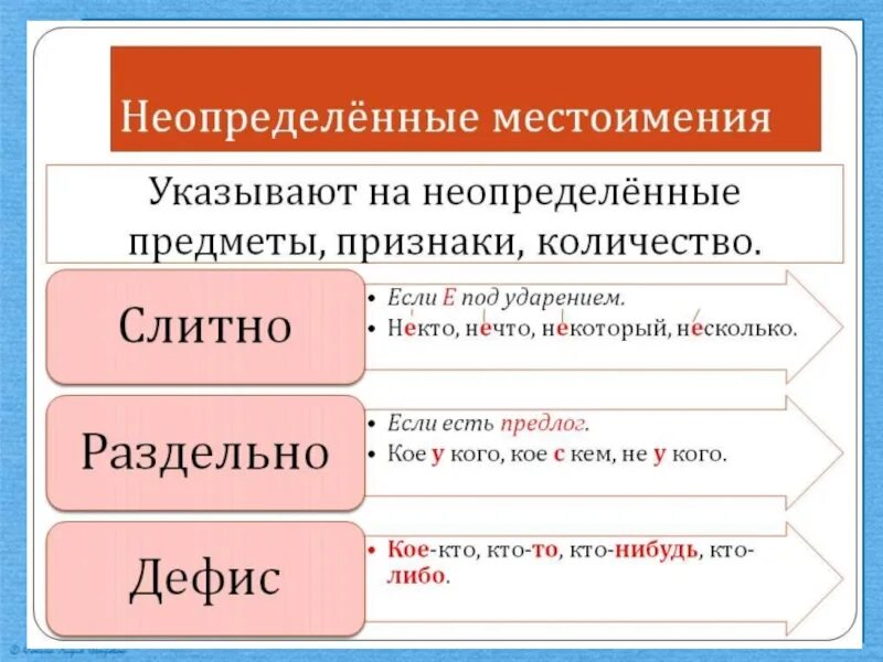 Личные местоимения 6 класс конспект урока ладыженская. Местоимения определенные и Неопределенные. Неопределенные местоимения правило. Неотпределеные местом. Неопридилимое местоимнние.