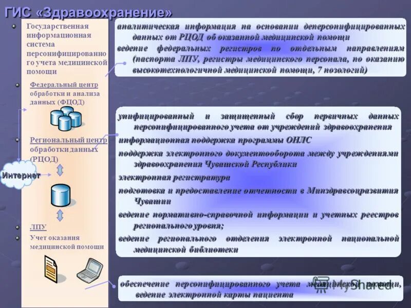 Обработка персональных данных в гис. Обработка персональных данных в гис. Аттестация информационной системы по требованиям защиты информации. Подготовка к проверке. Роскомнадзор проверки плановые.