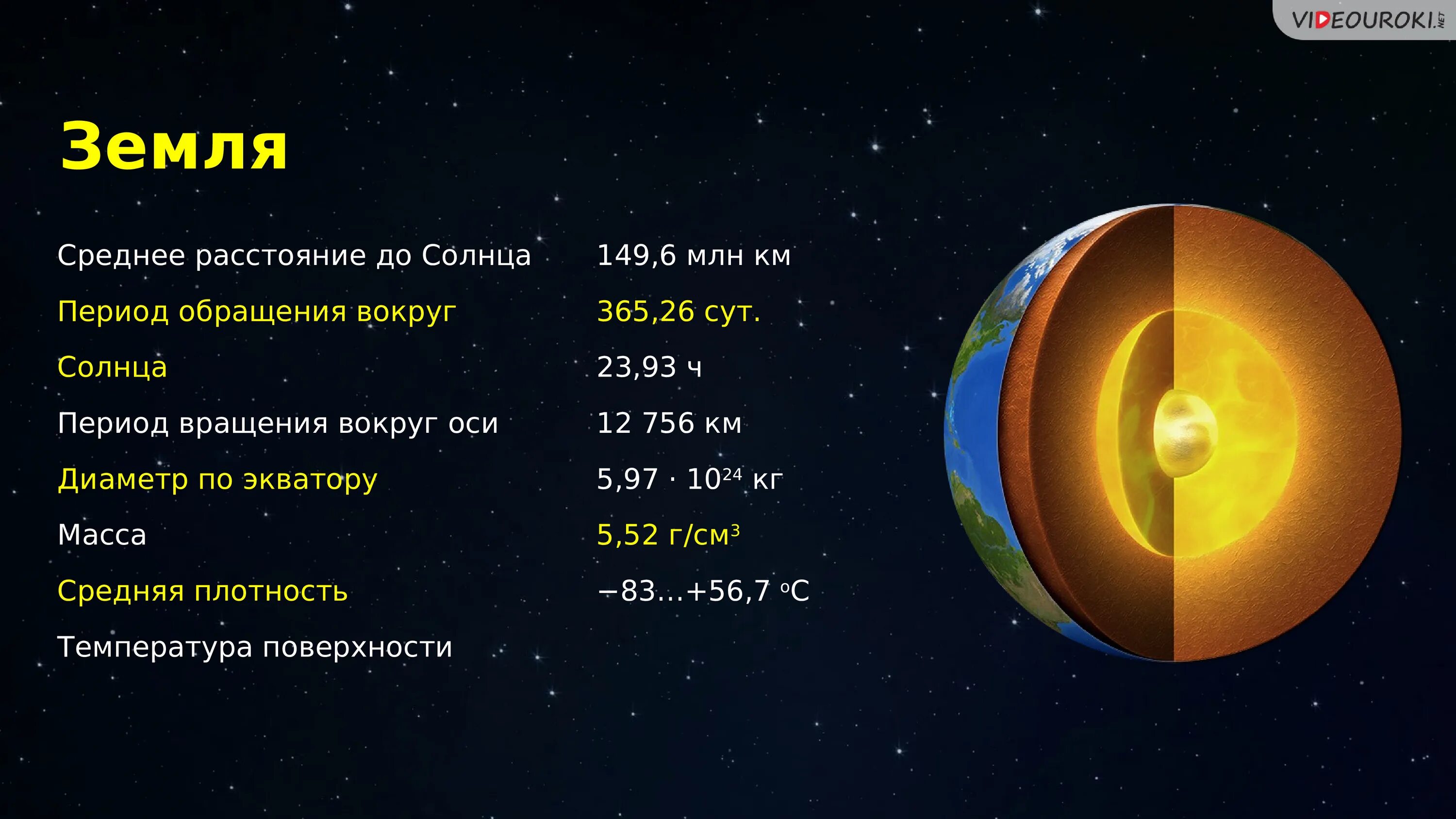 Большие планеты солнечной системы физика. Строение планет земной группы. Характеристика земли. Планеты солнечной системы параметры. Планеты земной группы солнечной системы.