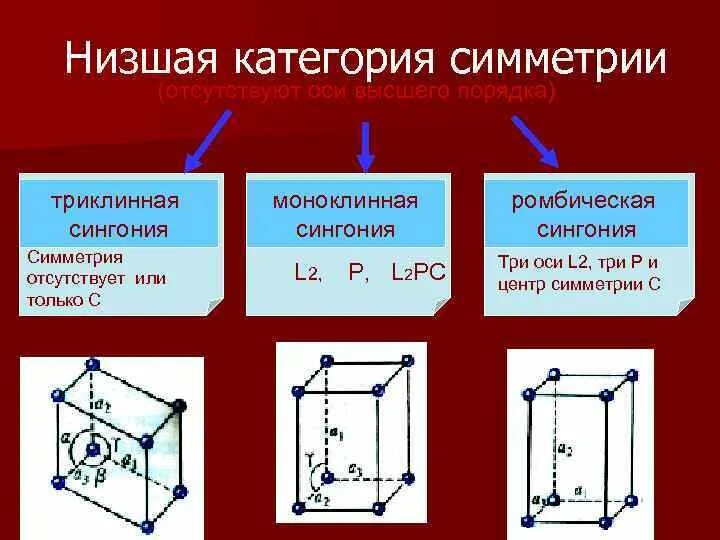 Моноклинная и триклинная сингония. Элементарная ячейка моноклинной сингонии. Моноклин-триклинная сингония. Симметрия триклинной сингонии. Ромбическая кристаллическая