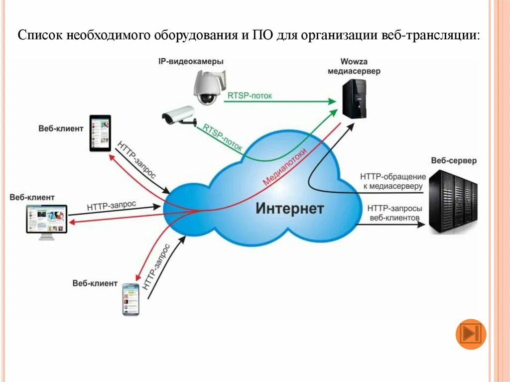 Какой системой связи должен быть оборудован. Как устроен сервер. Иерархия провайдеров. Сервер пирамида-сети.. Иерархия интернет провайдеров.