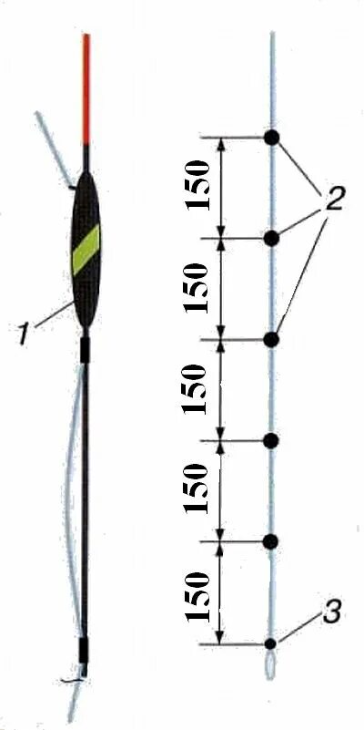 Каким должно быть грузило. Оснастка поплавочной удочки подпасок. Правильная огрузка поплавка на карася. Огрузка поплавка с подпаском. Монтаж оснастки поплавок подпасок.
