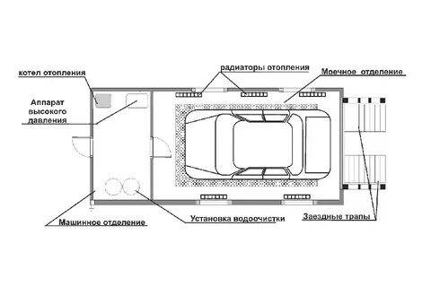 Схема мойки