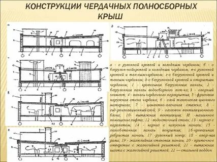 Холодный и теплый чердак