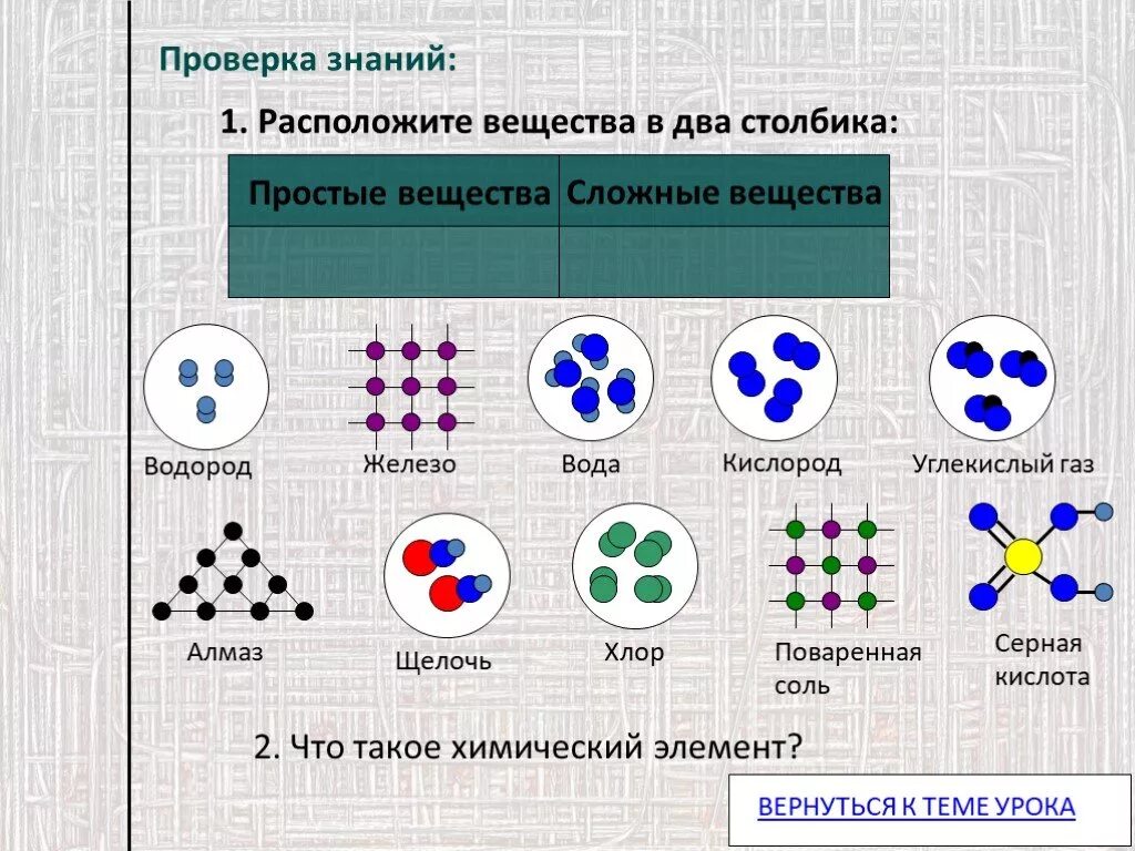 Превращение веществ роль химии в жизни человека. Превращения веществ роль химии в жизни человека 8 класс. Роль химии в жизни человека 8 класс. Превращение веществ химии в жизни человека. Количественный состав соединения