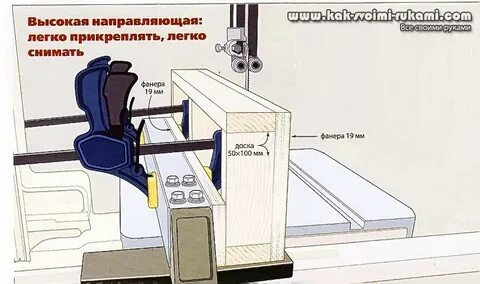 Выше направленные