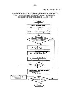 Анализ типовых алгоритмов обработки чисел