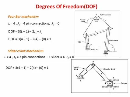 Degree перевод