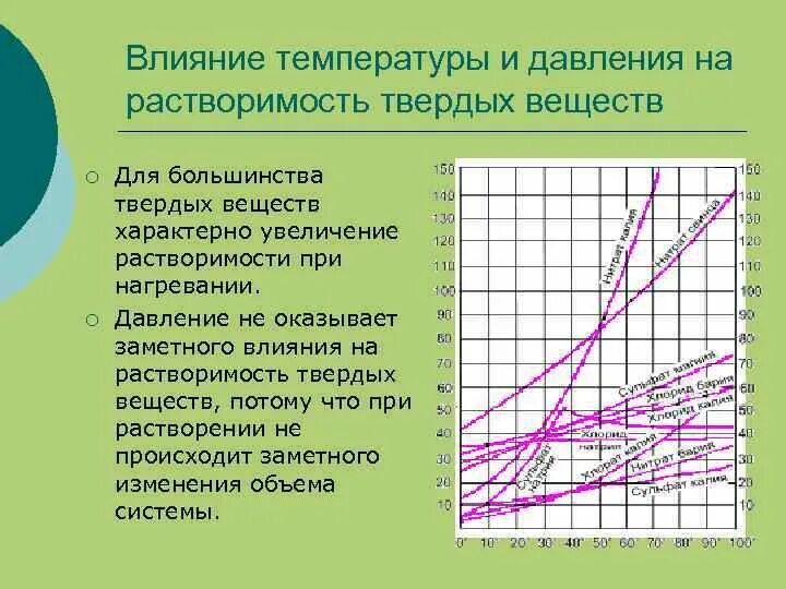 Растворимость газов с повышением температуры. Влияние температуры на растворимость веществ. Зависимость растворимости газов от температуры и давления. Влияние на растворимость температуры и давления.. Влияние температуры и давления на растворимость веществ.
