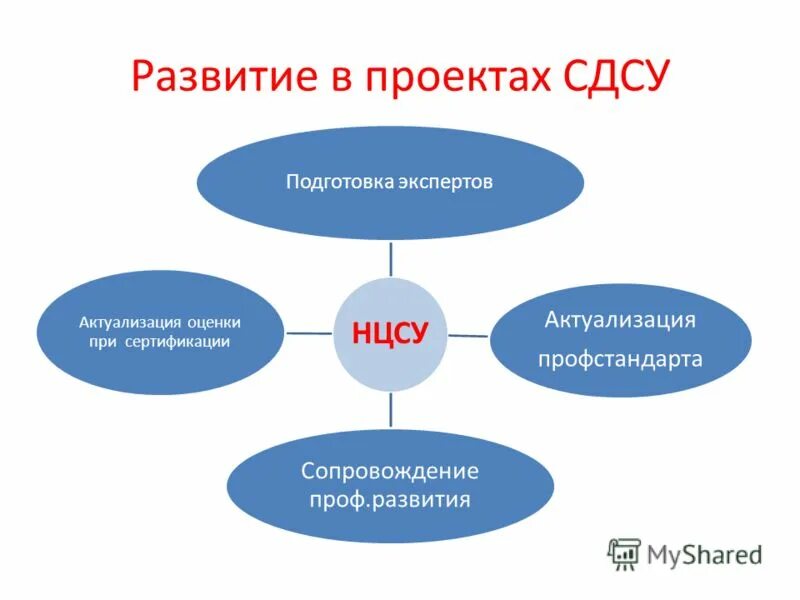 Кто является символом проекта профразвитие. Кто является символом проекта профразвитие
