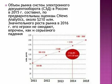 Сэд 2020