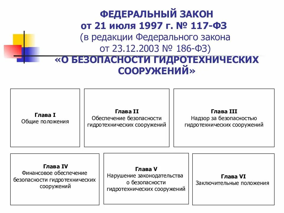 Фз 117 о безопасности гидротехнических