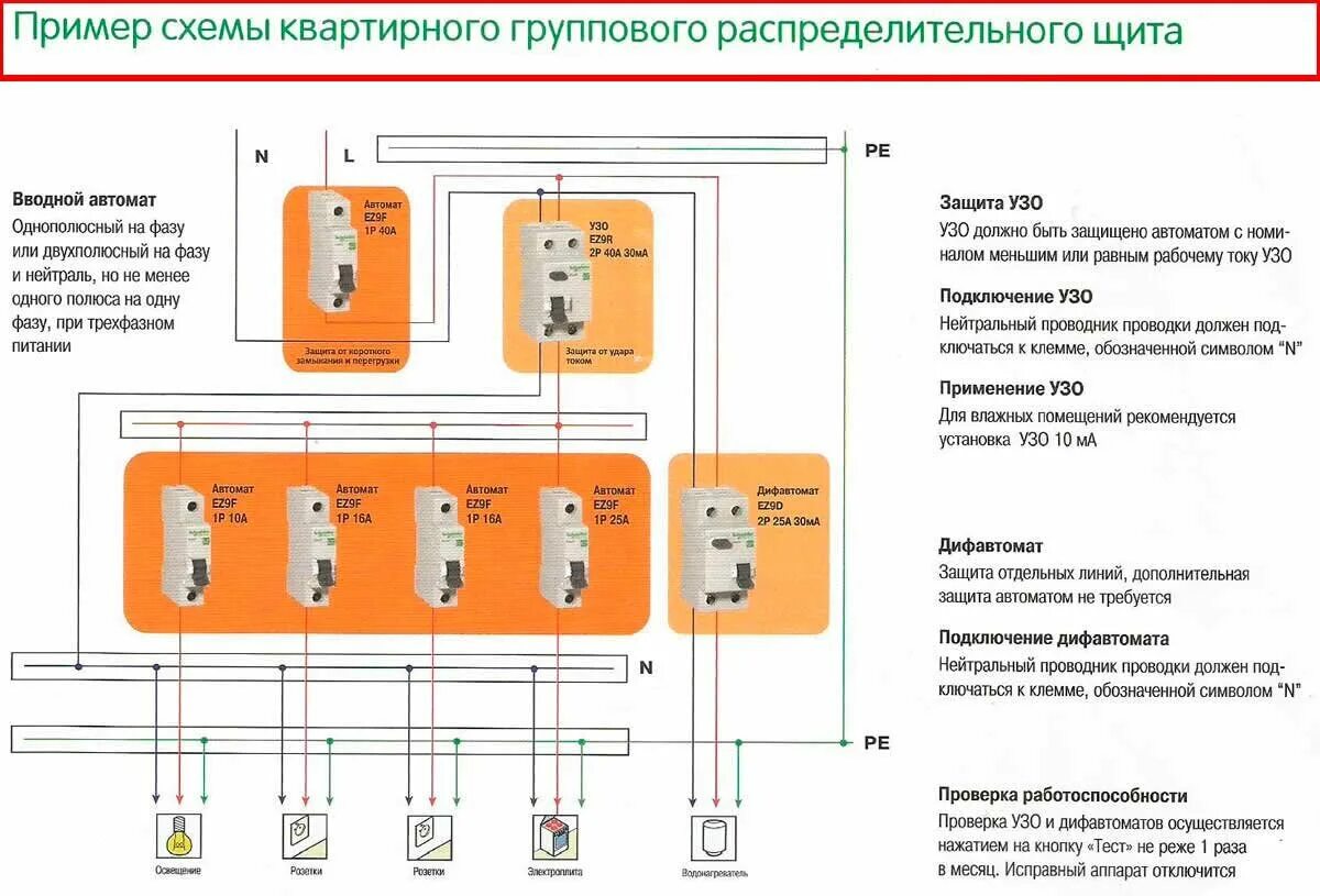 Щит распределительный электрический схема подключения. Схема подключения квартирного щита. Принципиальная схема распределительного щитка квартирной проводки. Схема сборки электрического щита в квартире.