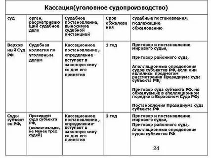 Расходы в кассационной инстанции