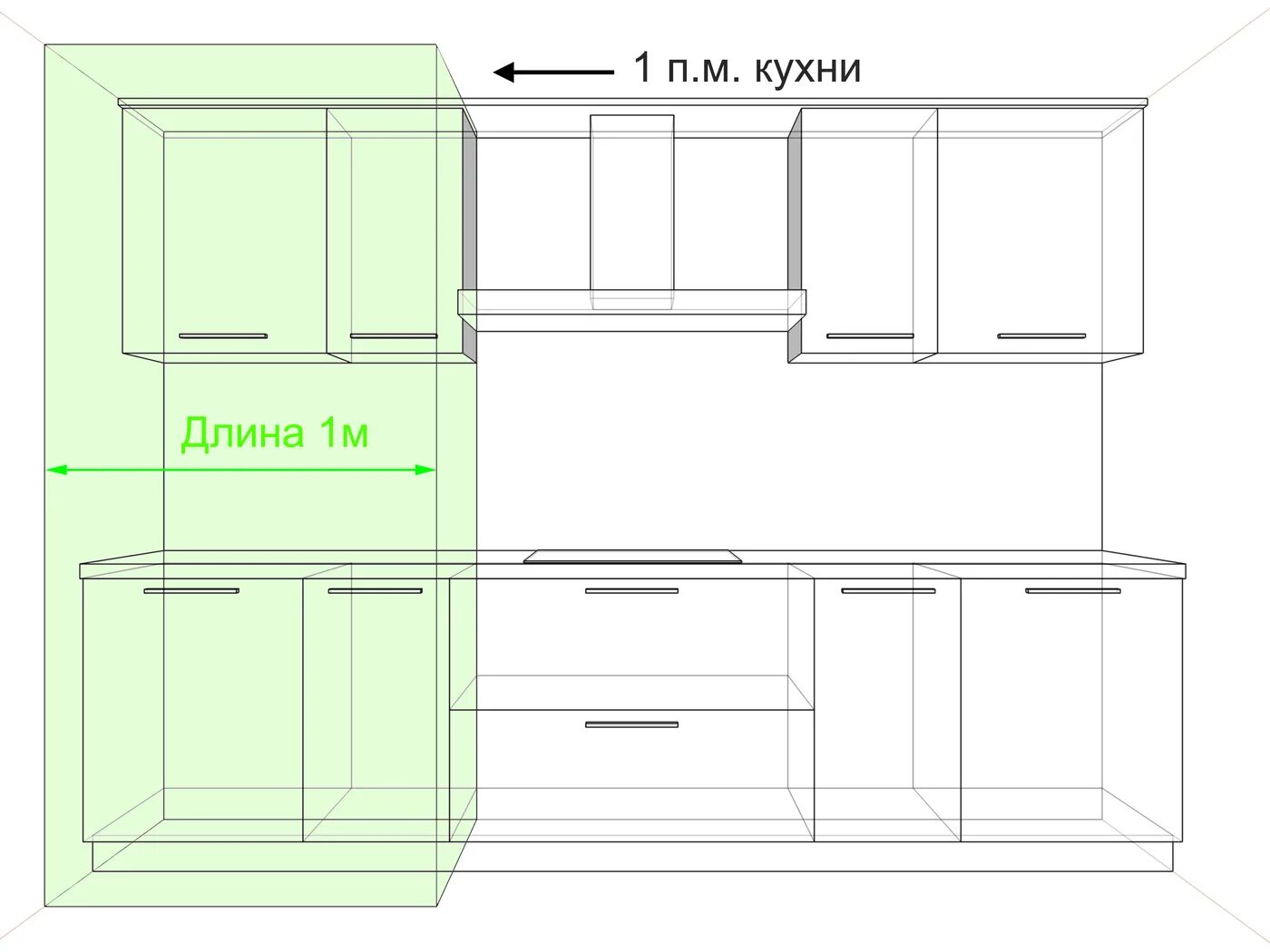 Стандартная высота столешницы кухонного гарнитура. Высота кухонного гарнитура от пола. Кухонный гарнитур высота. Стандартная высота кухонного фартука. Стандартная высота фартука