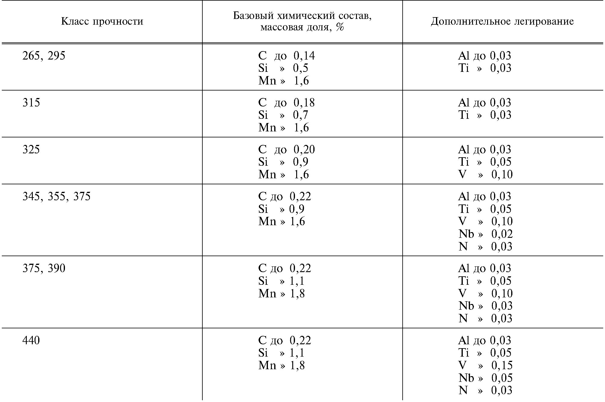 Класс прочности стали 09г2с. Болт класс прочности 8.8 марка стали. Сталь 20 класс прочности к48. Класс прочности листа 09г2с.