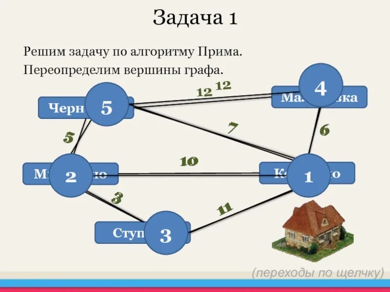 Алгоритм Прима. Метод Прима графы. Алгоритм построения остовного дерева. Алгоритм Прима графы.