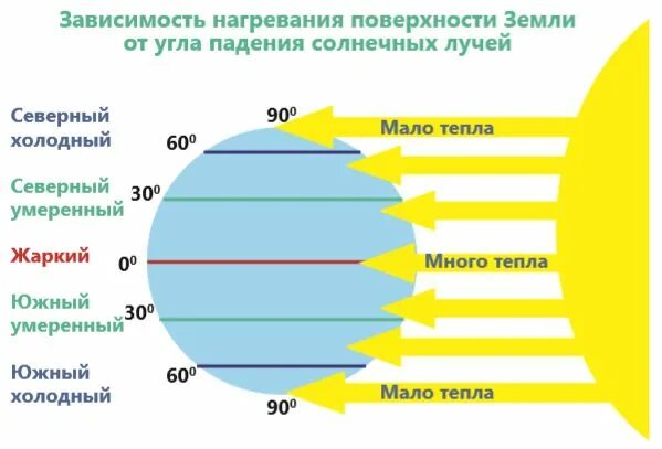 Максимально теплый. Максимально теплый