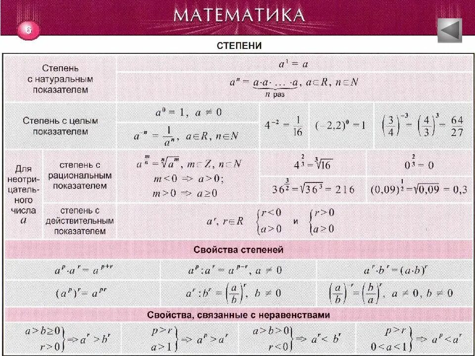 Формулы по математике 6 класс в таблицах. Математические формулы. формулы в математике 9 класс. формулы по математике 6 класс. формулы по математике 10 класс.