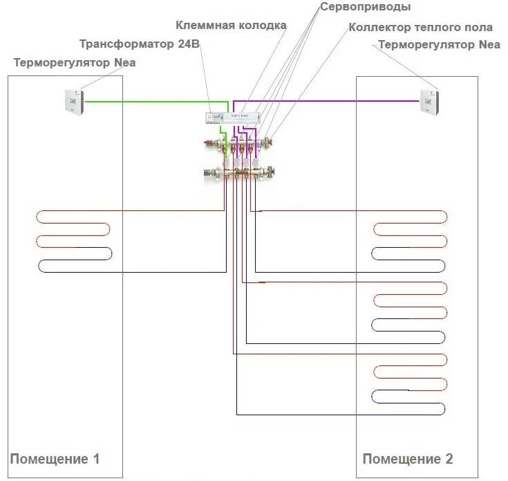 Гидравлическая схема подключения теплого пола. Схема подключения теплого пола к отопительному котлу. Система тёплый пол водяной схема подключения. Схема включения водяного теплого пола. Монтажная схема теплого пола водяного.