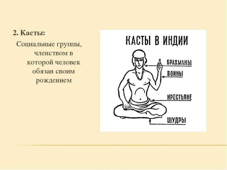 Касты в Индии схема. Касты в древней Индии. Касты в Индии таблица. Касты древней Индии таблица. Каста относится к древнему риму