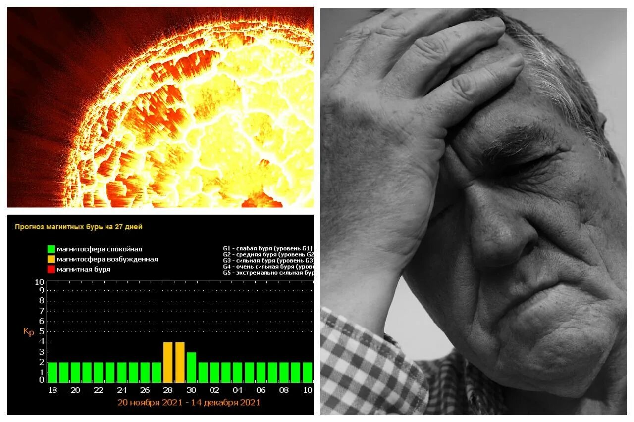 Магнитные бури 5 апреля 2024. Магнитные бури. Прогноз магнитных бурь. Магнитные бури фото. Геомагнитные бури в ноябре.