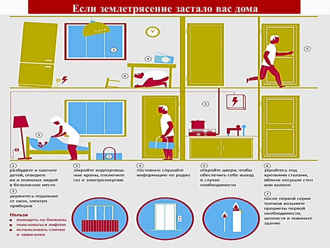 Безопасные места при землетрясении. Безопасные места в доме при землетрясении. Безопасные места в квартире при землетрясении. Поведение при землетрясении.