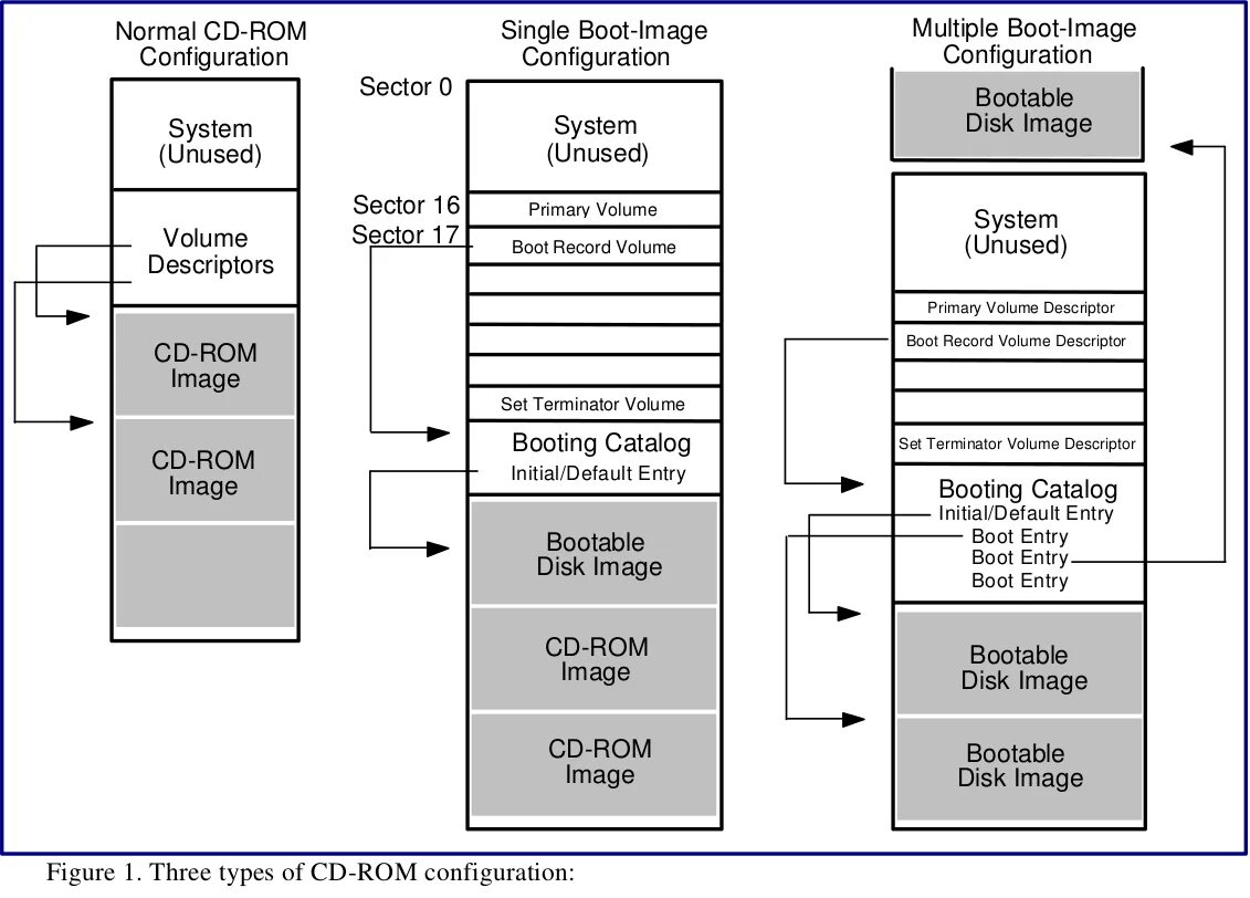 Minitool partition disk copy. Boot repair disk. Unmountable boot volume windows. Because the bootable volume and system volume. Because the bootable volume and system volume.