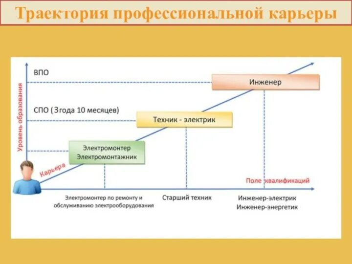Карьерные траектории студентов. Построение траектории карьеры. Карьерная траектория. Карьерная траектория. Карьерные траектории студентов.
