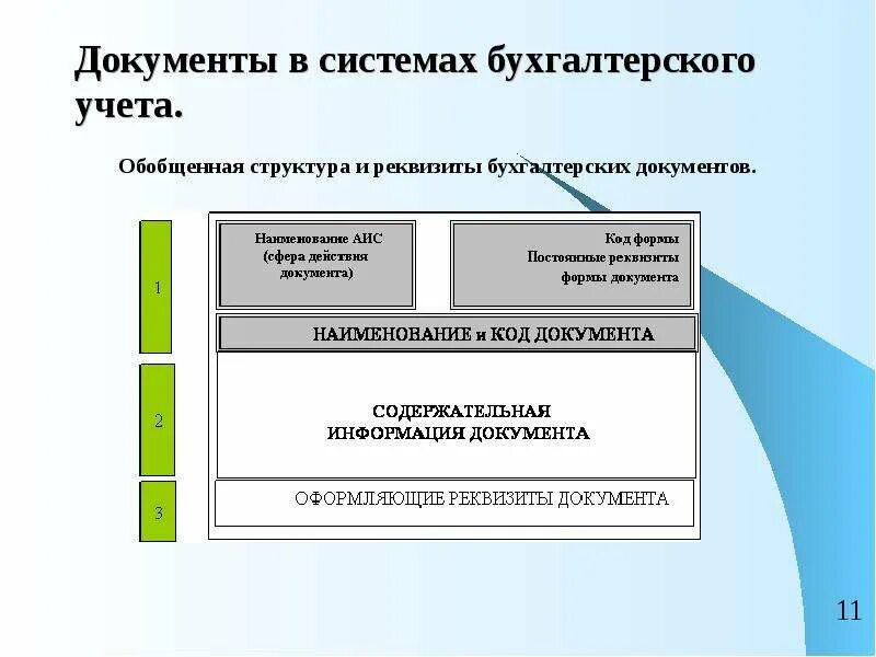 Бухучет реквизиты