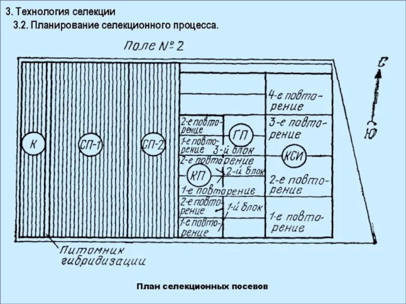 Схема отбора