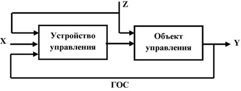 Построение автоматических систем