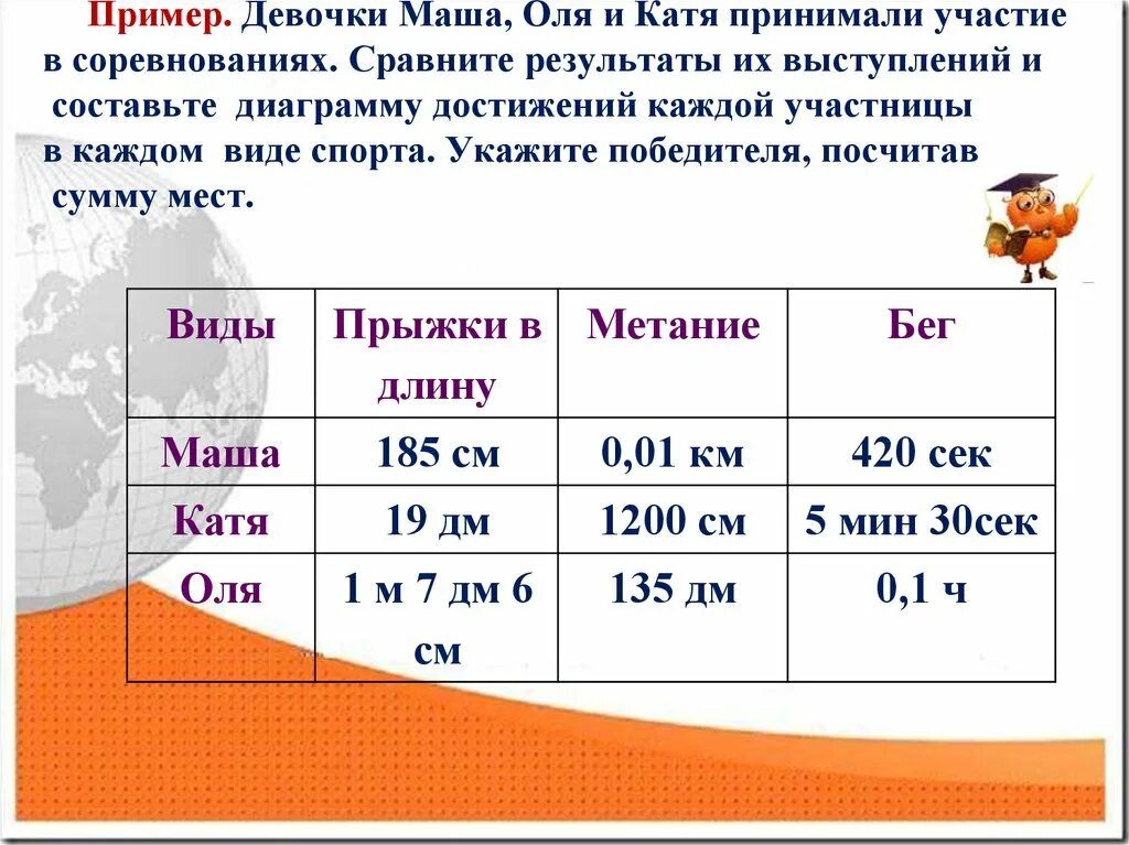 Результаты сравнялись. Сопоставь Результаты. Маша и Оля. Маша Оля Настя и Лена заняли четыре. Выступать будут и Маша и Катя запятые.