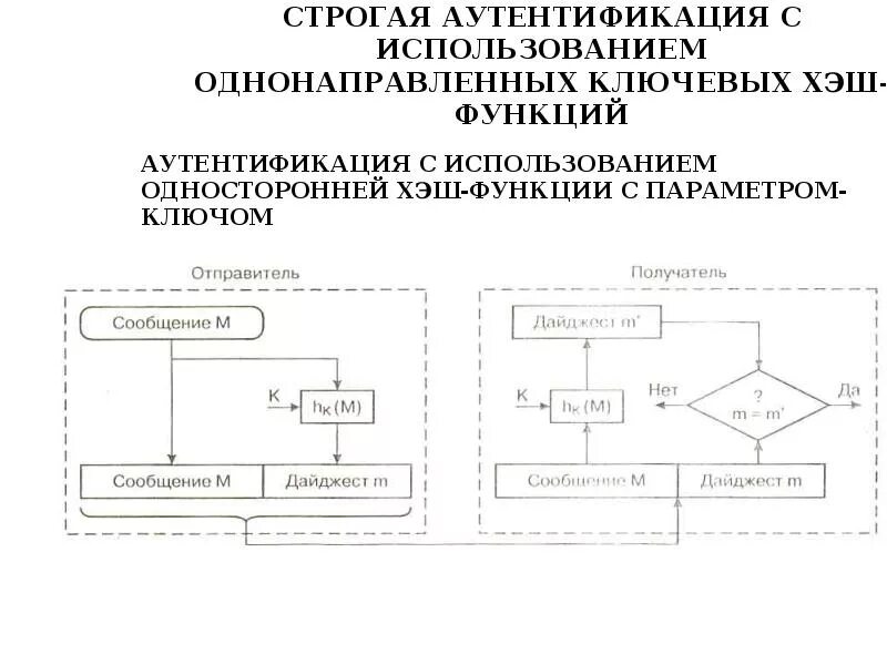 Механизм аутентификации и идентификации