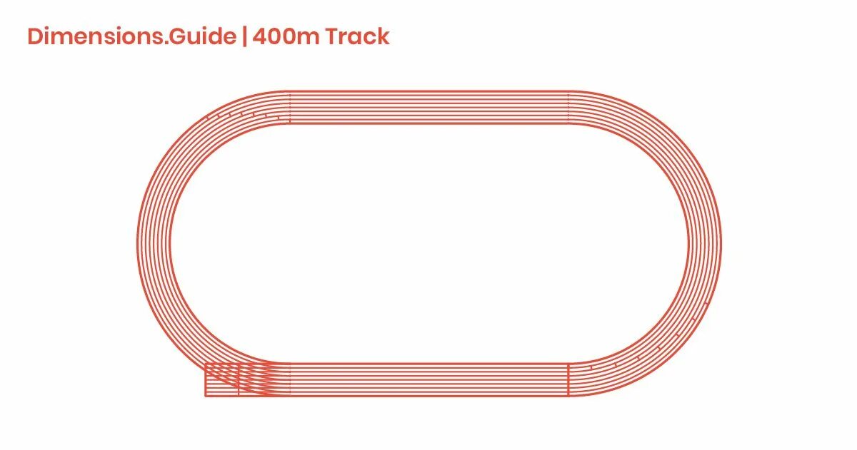 Track length. Track metric. Картинки макетов железных дорог. Race track looper автовоз. Разметка беговой дорожки 400м.