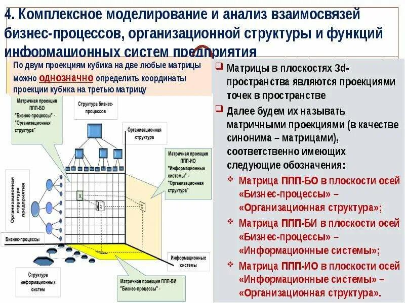 Метод комплексного моделирования