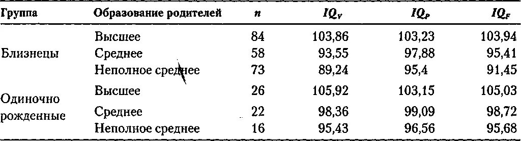 Значение айкью. Айкью тест Результаты шкала. Уровень интеллекта IQ таблица. Норма коэффициента интеллекта IQ. Среднестатистический показатель IQ.