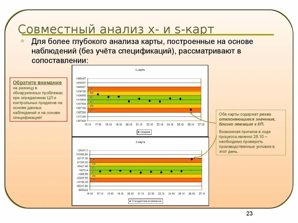 На основании анализа карт