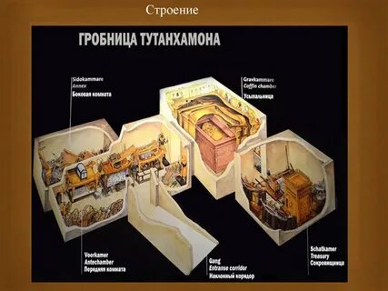 Где гробница