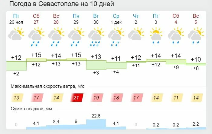 Погода в дзержинске на завтра