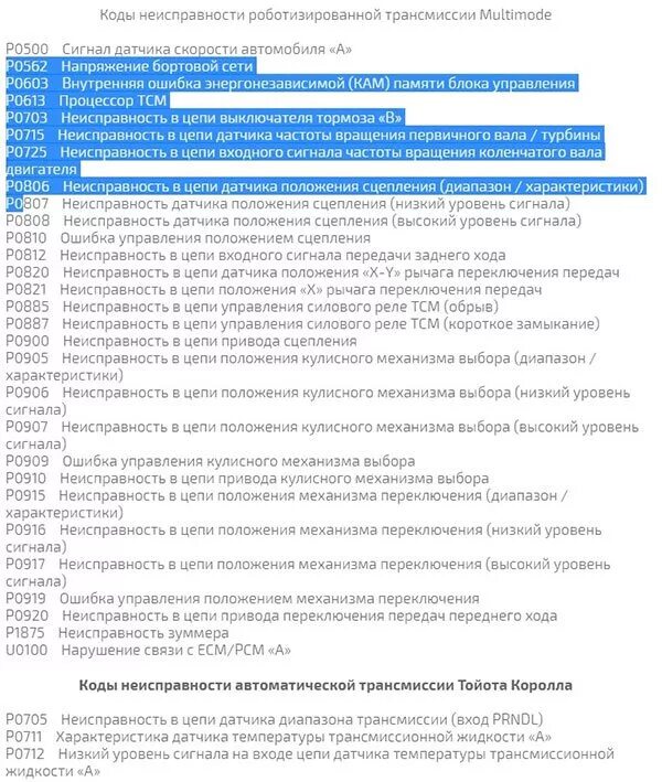 The finals код ошибки tfla0002. Коды ошибок на тойота королла 150 кузов. самодиагностика тойота королла 150 коды ошибок. таблица ошибок тойота королла 150 кузов абс. коды ошибок тойота королла 150 робот.