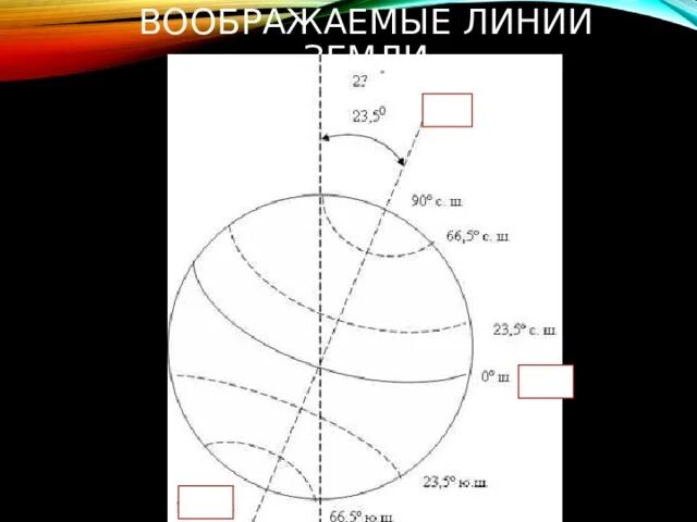 Воображаемая прямая линия. Воображаемые линии земли. 3 Воображаемые линии земли. Три воображаемой линии земли. Перечисли три воображению линии земли.