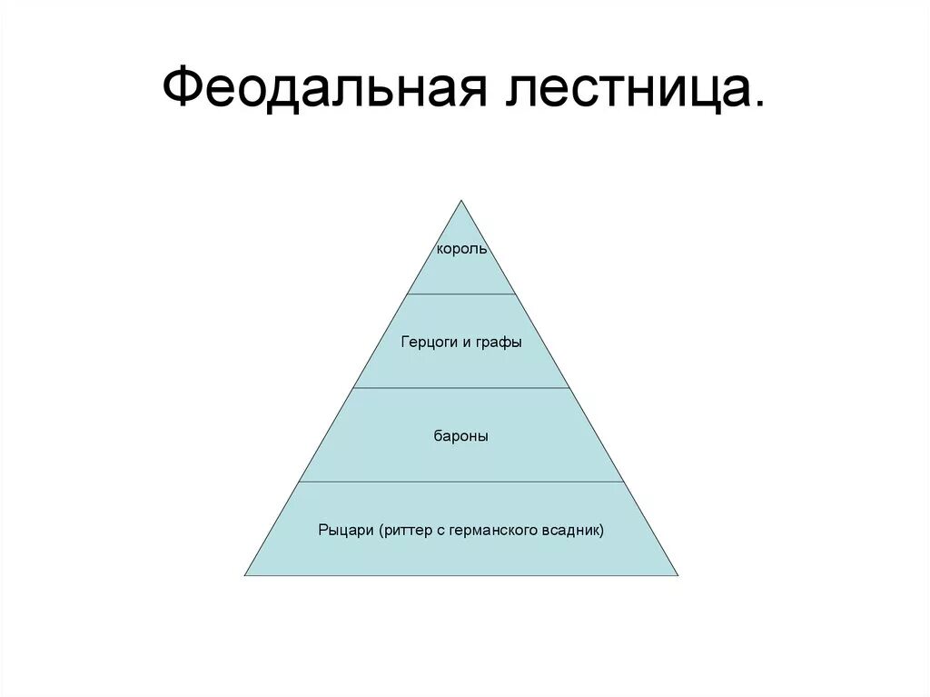 Схема феодальной лестницы. Схема феодальной лестницы. Феодальная лестница крестьяне. Феодальная лестница вассальных отношений. Схема феодальной лестницы.