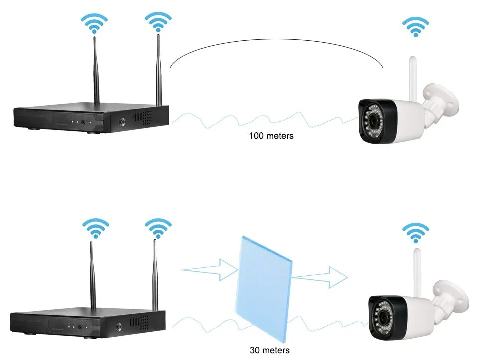 Видеонаблюдения через wifi. Комплект 4 camera wi-fi наблюдения. wifi мост для ip камеры видеонаблюдения. роутер для ip камеры видеонаблюдения. wi fi роутер с камерой наблюдения.