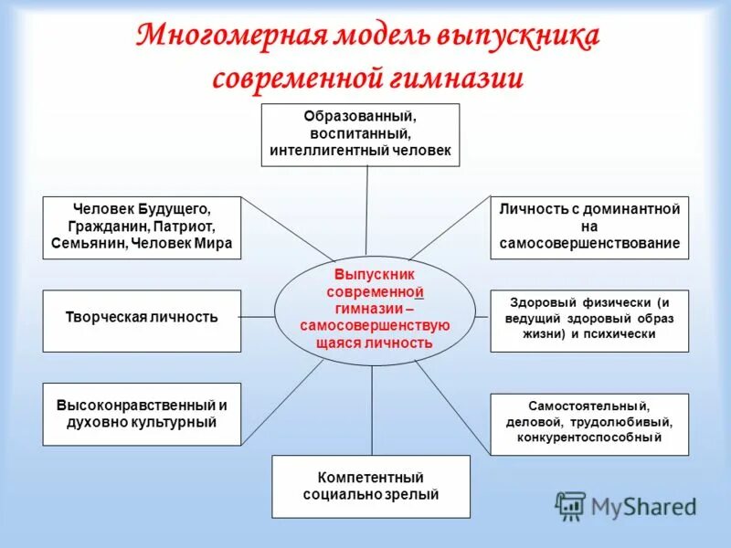 Образованны и воспитаны